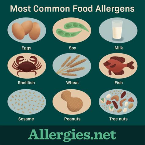 food allergy test ph|Typical Food Allergies in Adults: Most Common .